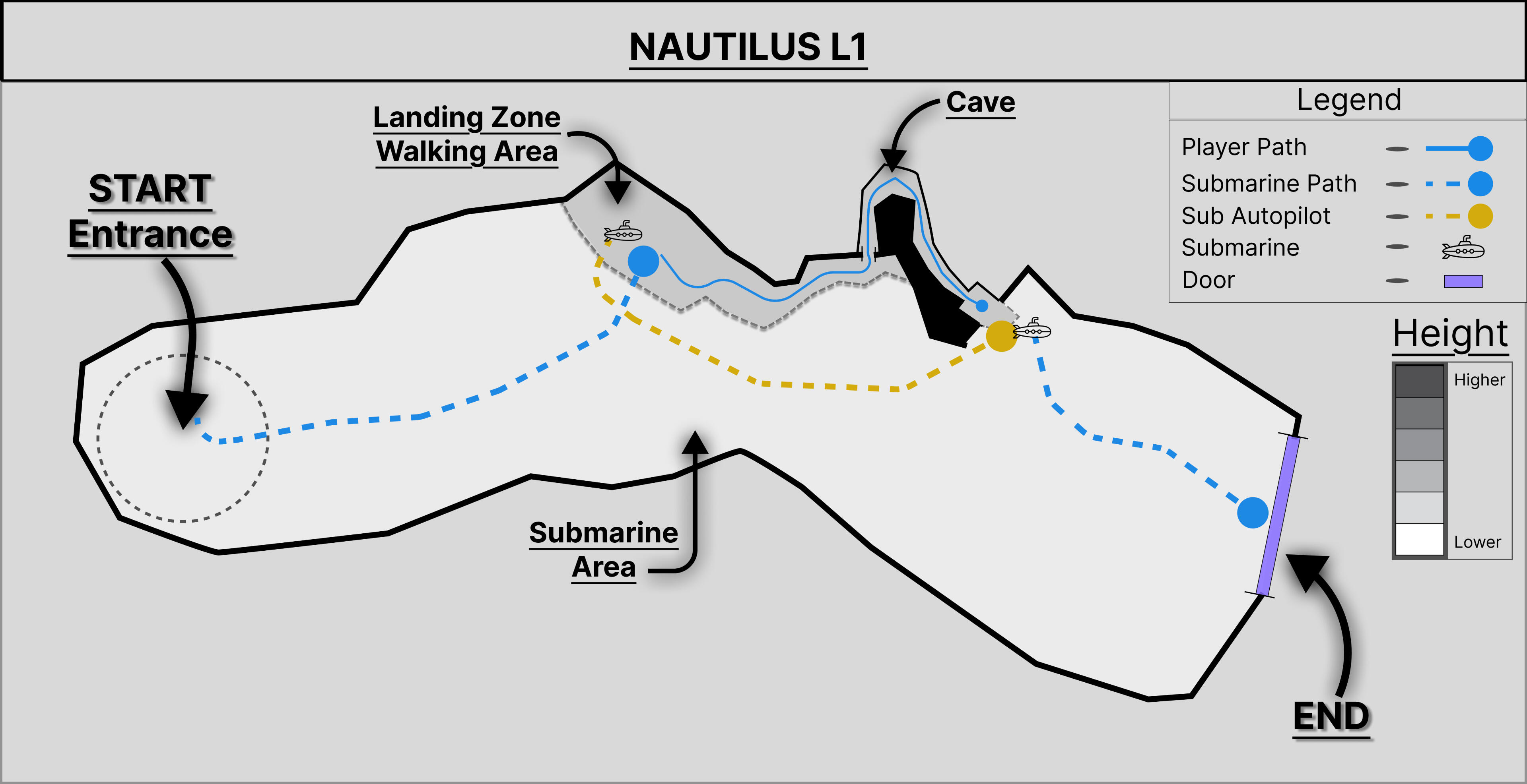 NAUTILUS L1 BLUEPRINT
