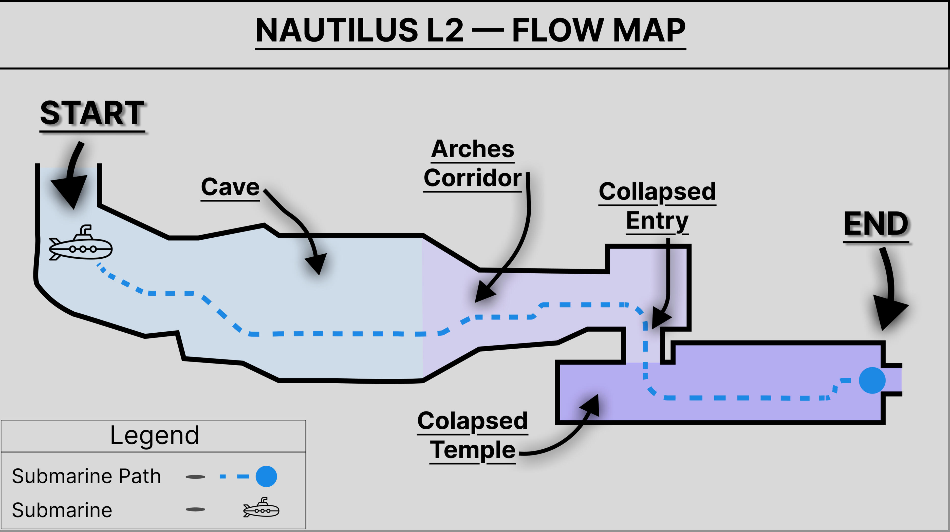 NAUTILUS L2 BLUEPRINT