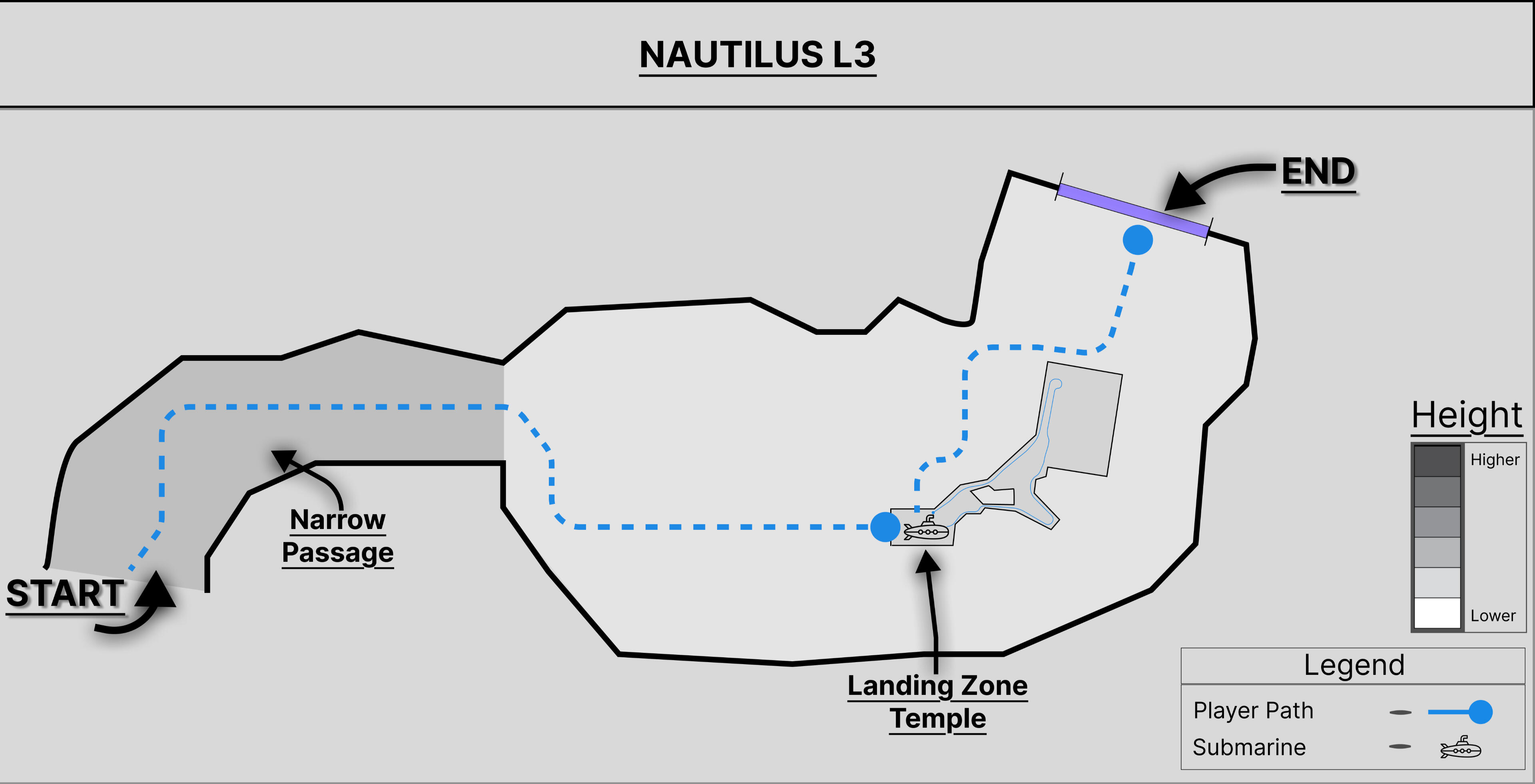 Nautilus L3 CAVE BLUEPRINT