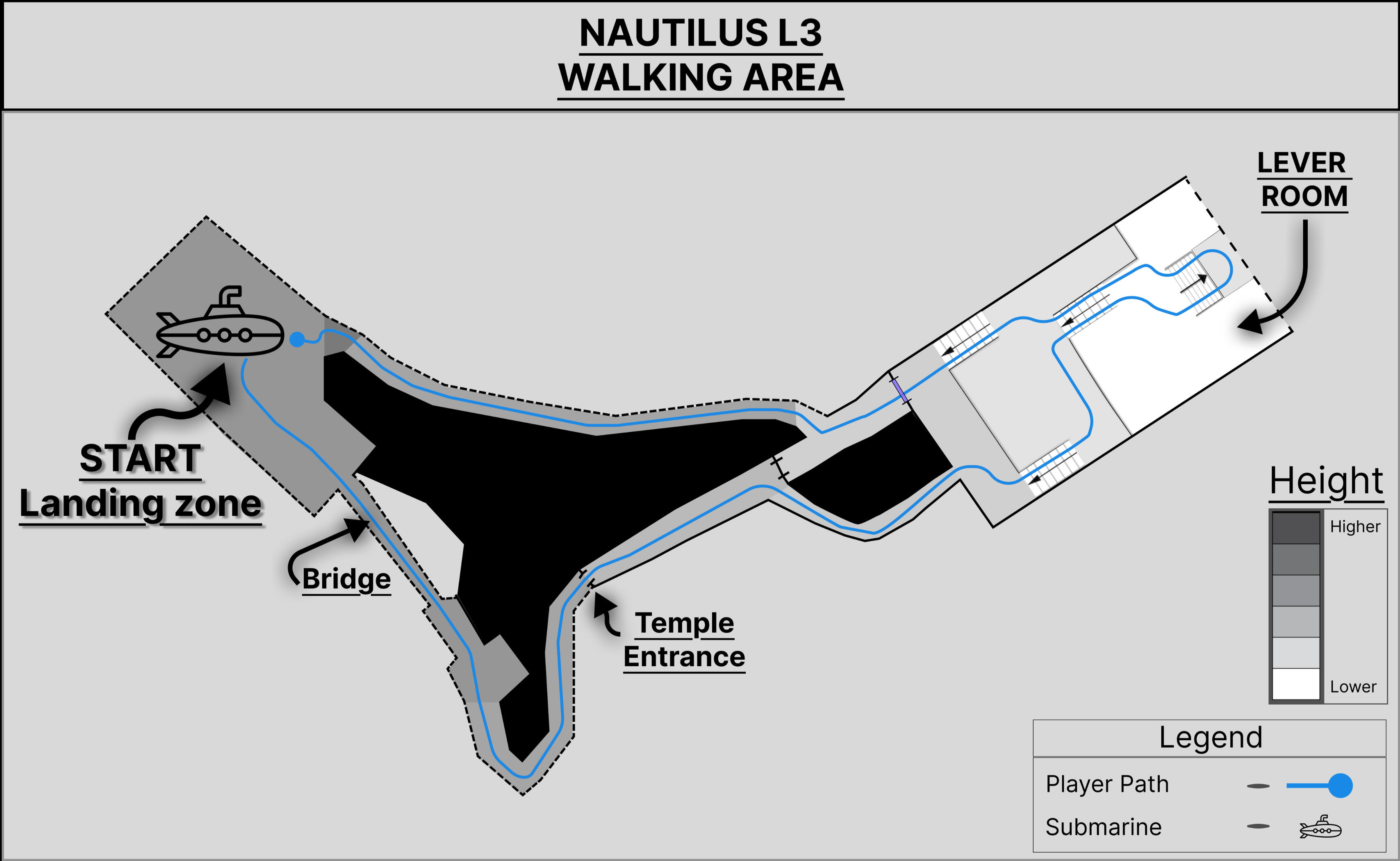 Nautilus BLUEPRINT L3